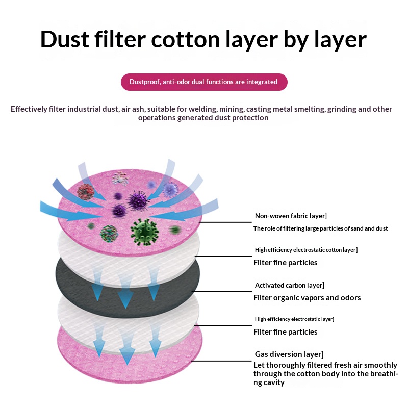 2097 2091 Cotton Filter for Ga - Anti Pollution Mask review and price